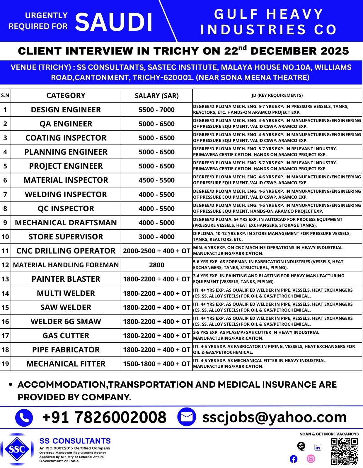 Welder, Fitter, CNC Operator Jobs Abroad – Saudi Company Hiring with Free Accommodation & Insurance