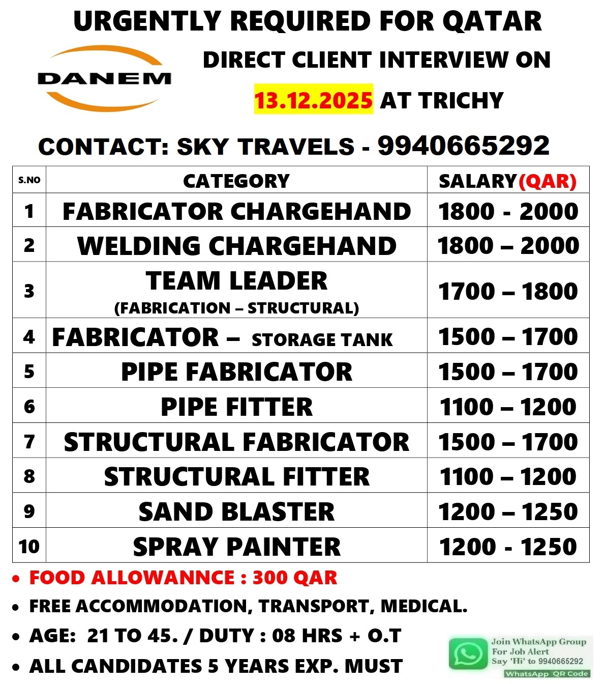 Urgently Required For Leading Company – Qatar.