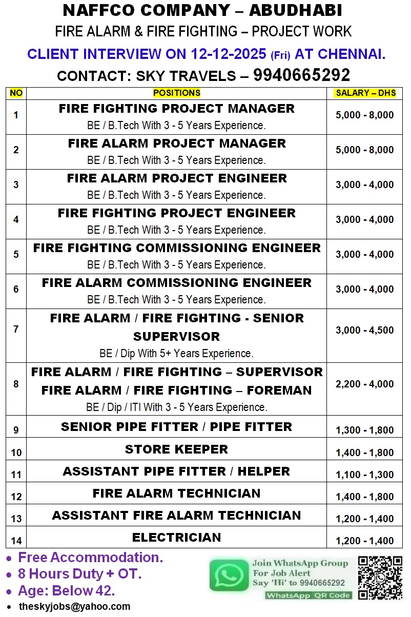 Urgently Required For Leading Company – Abudhabi.