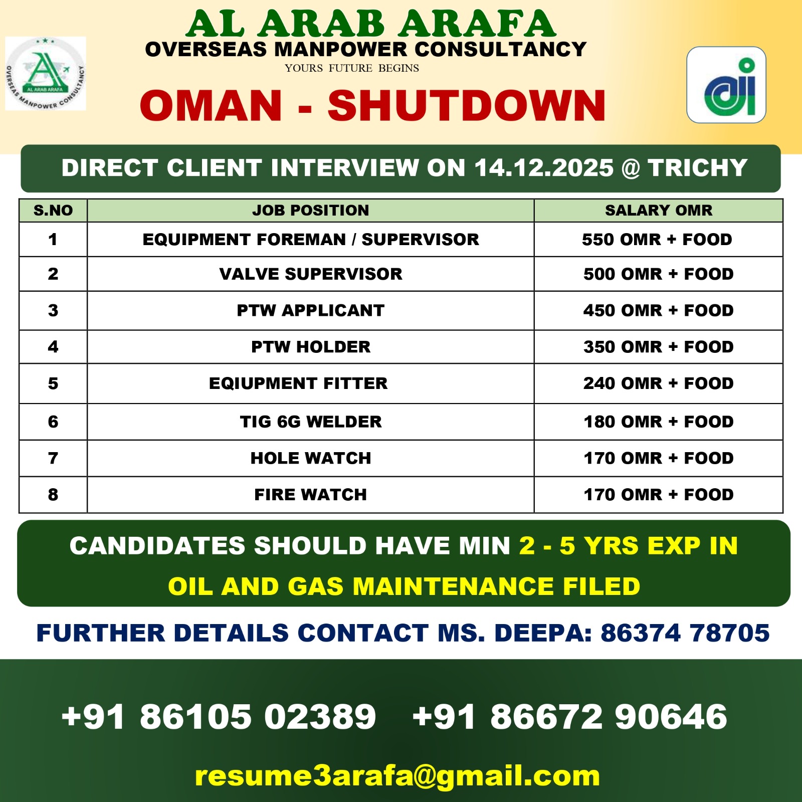 DIRECT CLIENT INTERVIEW ON 14.12.2025 @ TRICHY