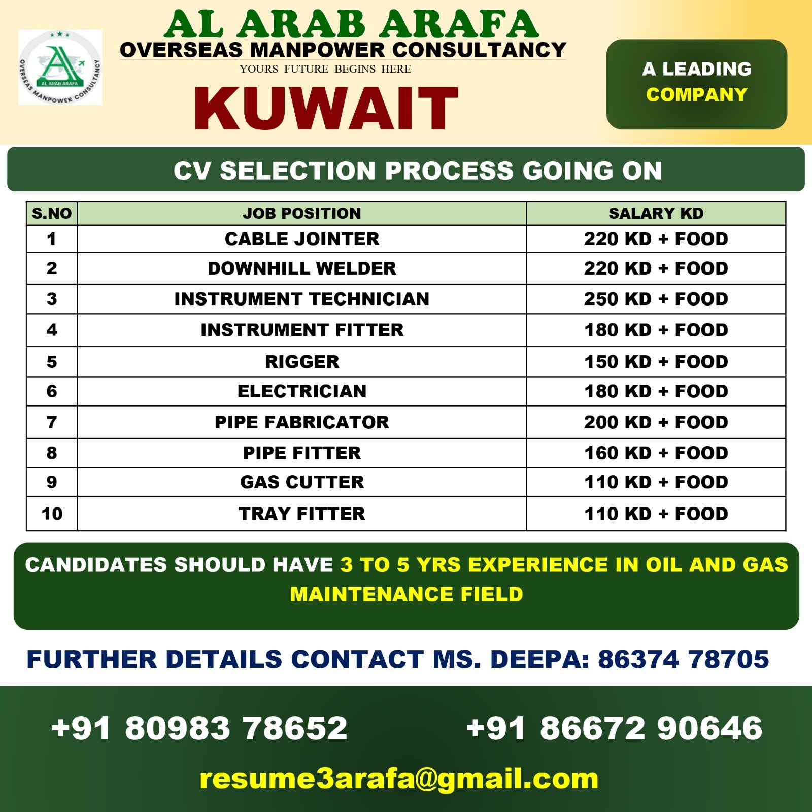 CV SELECTION PROCESS GOING ON