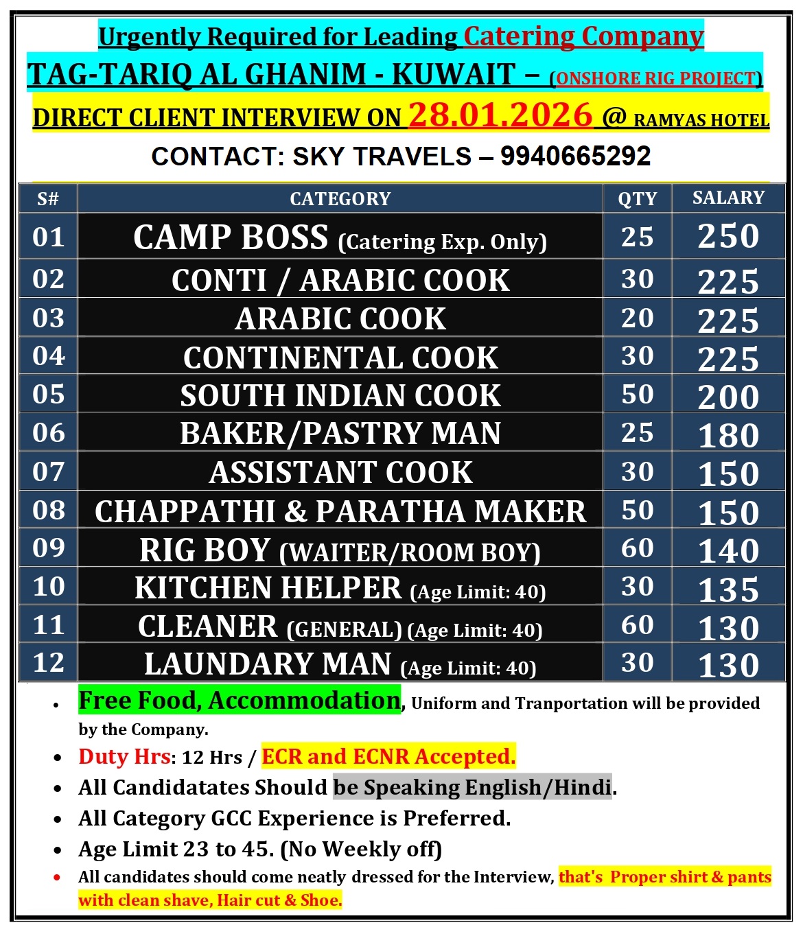 Urgently Required For Leading Company – Kuwait.