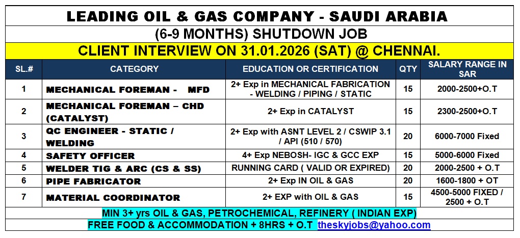 Urgently Required For Leading Company – Saudi.