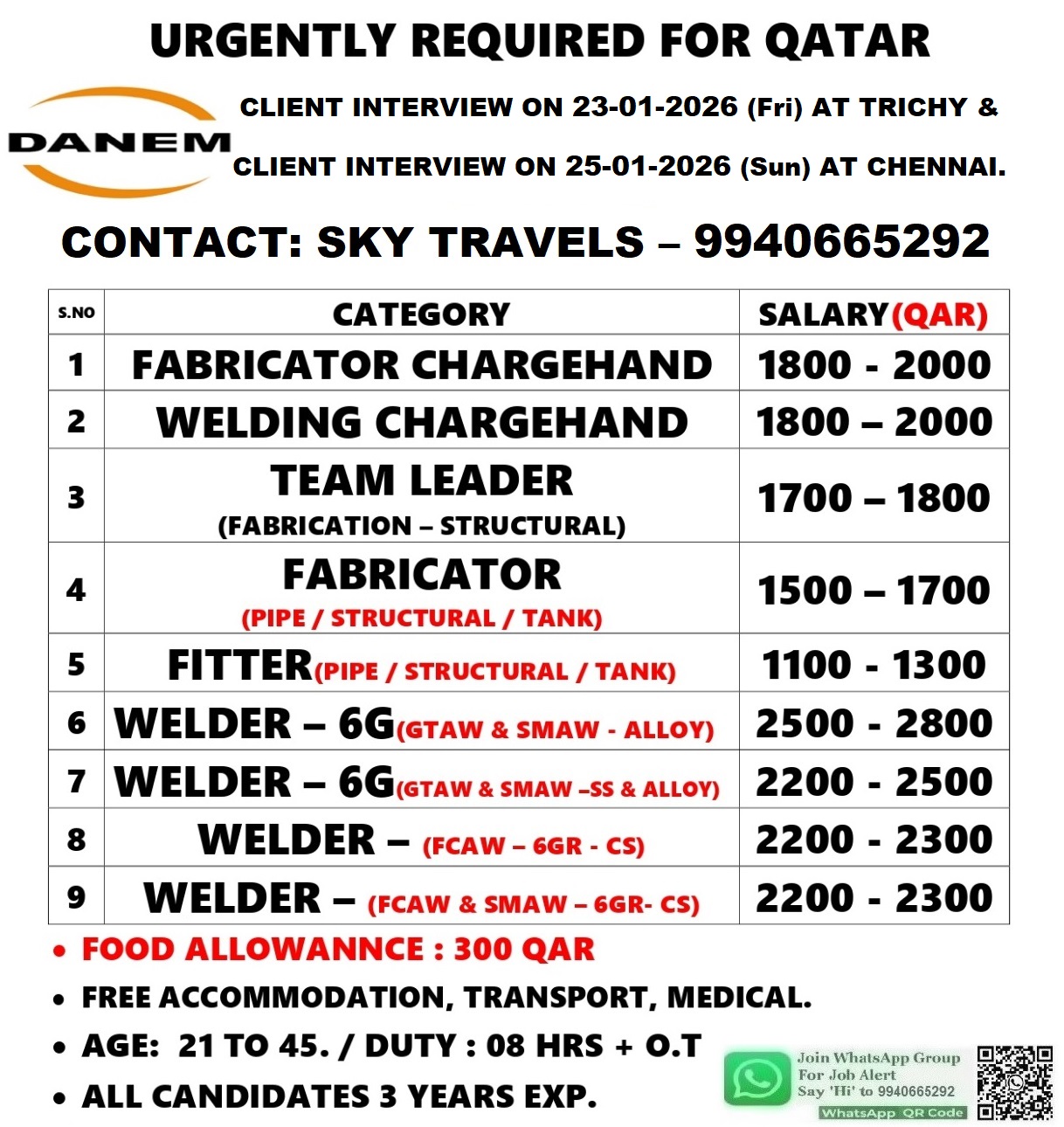 Urgently Required For Leading Company – Qatar.