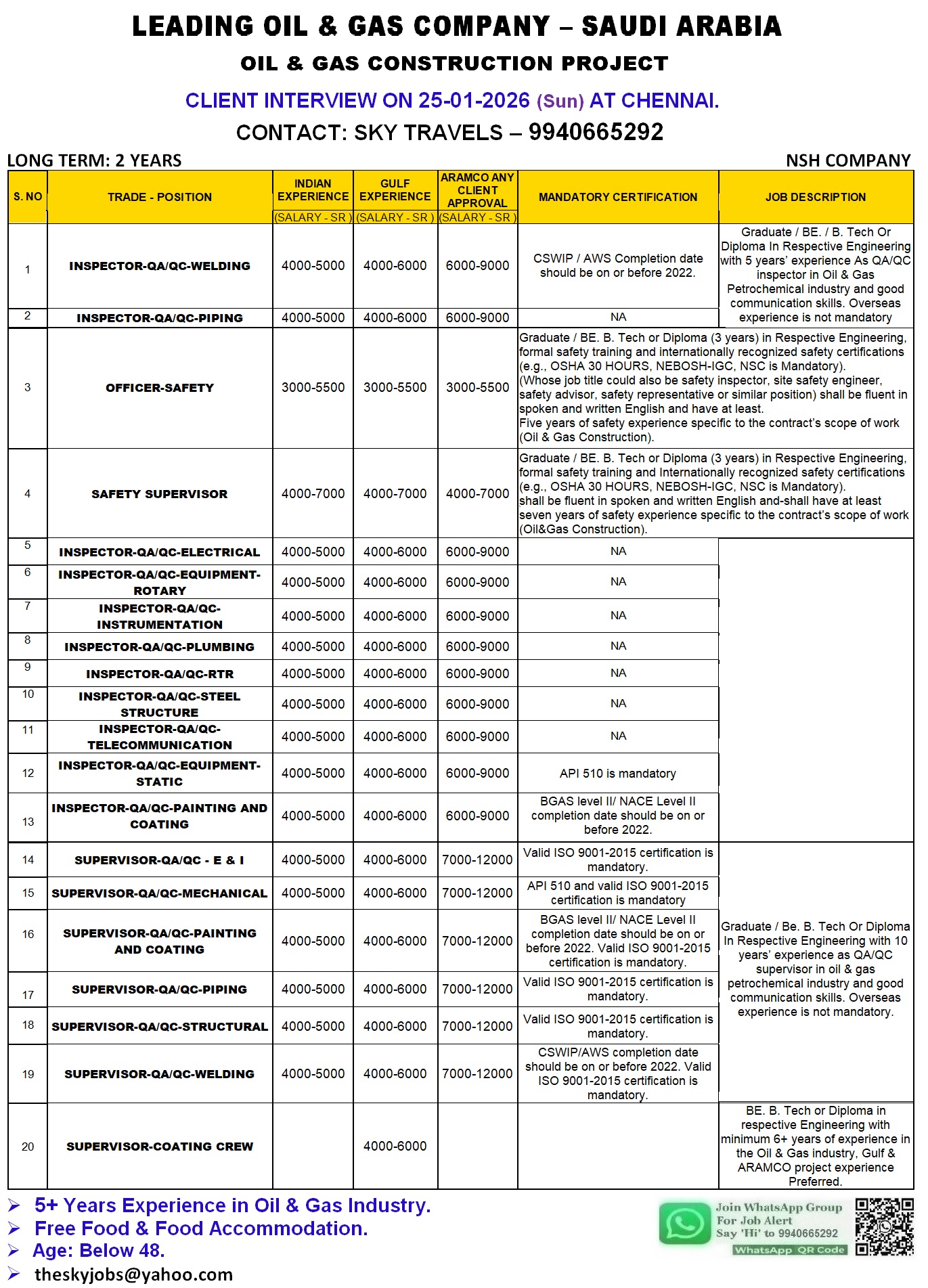 Urgently Required For Leading Company – Saudi Arabia.