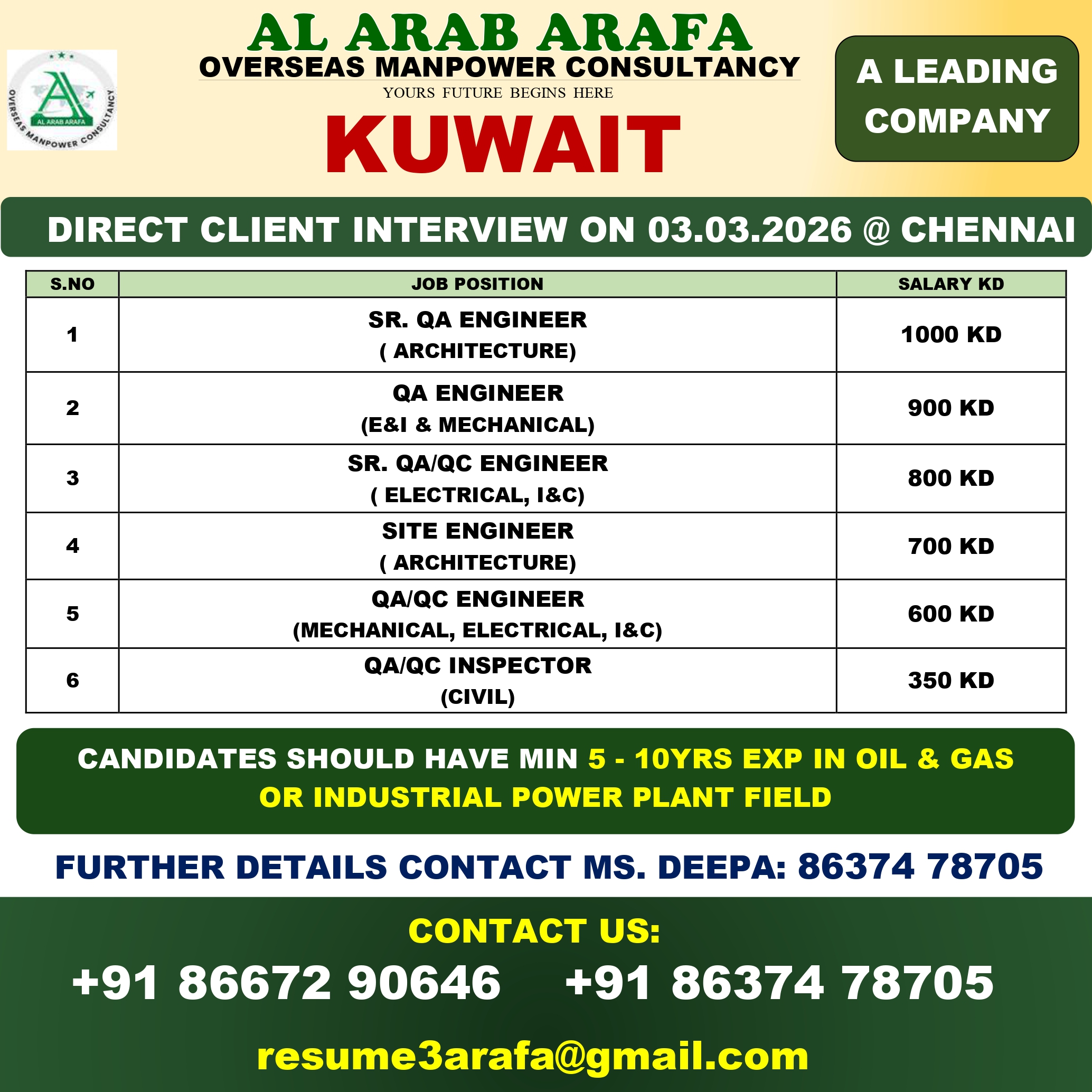 DIRECT CLIENT INTERVIEW ON 03.03.2026 @TRICHY