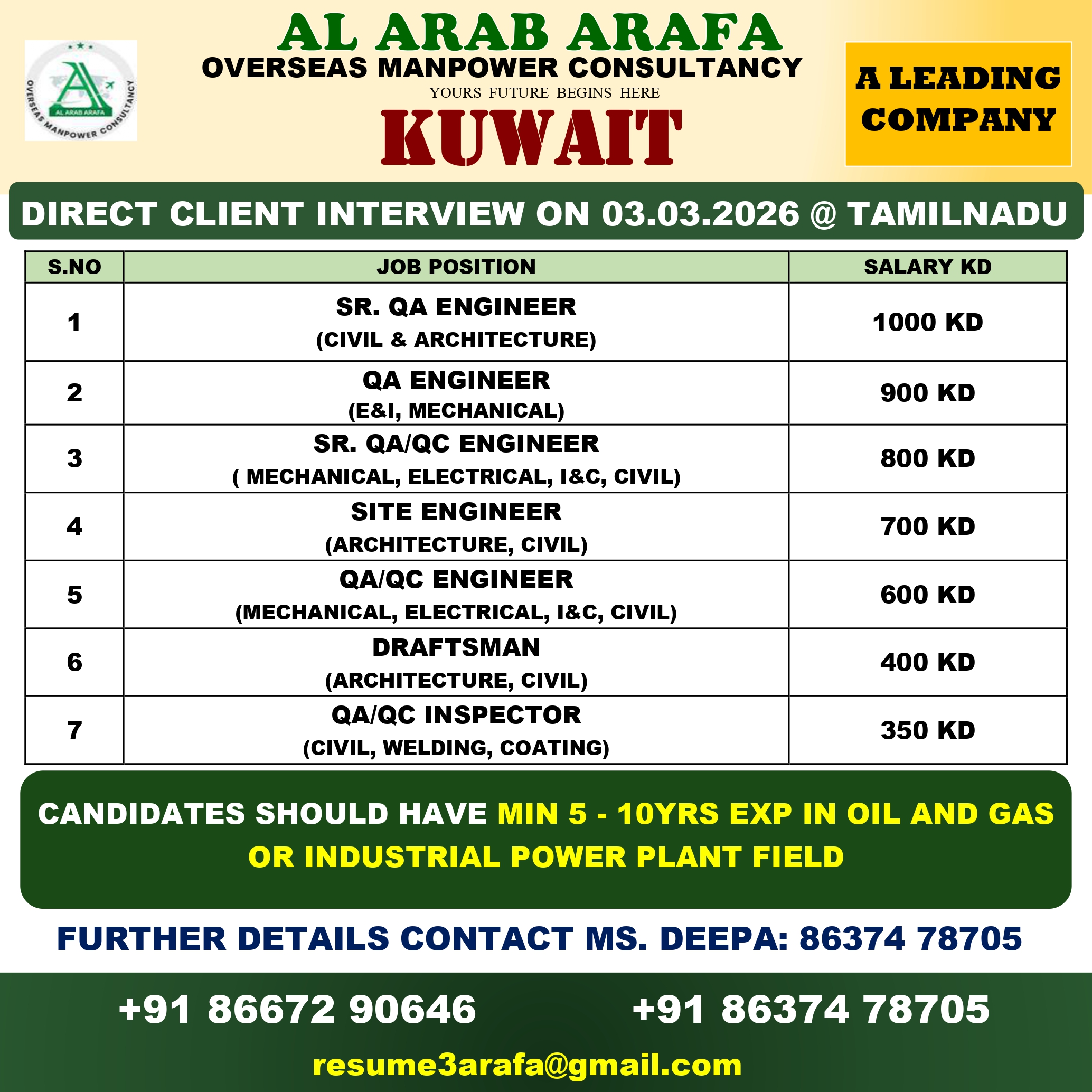 DIRECT CLIENT INTERVIEW ON 03.03.2026 @ TRCIHY