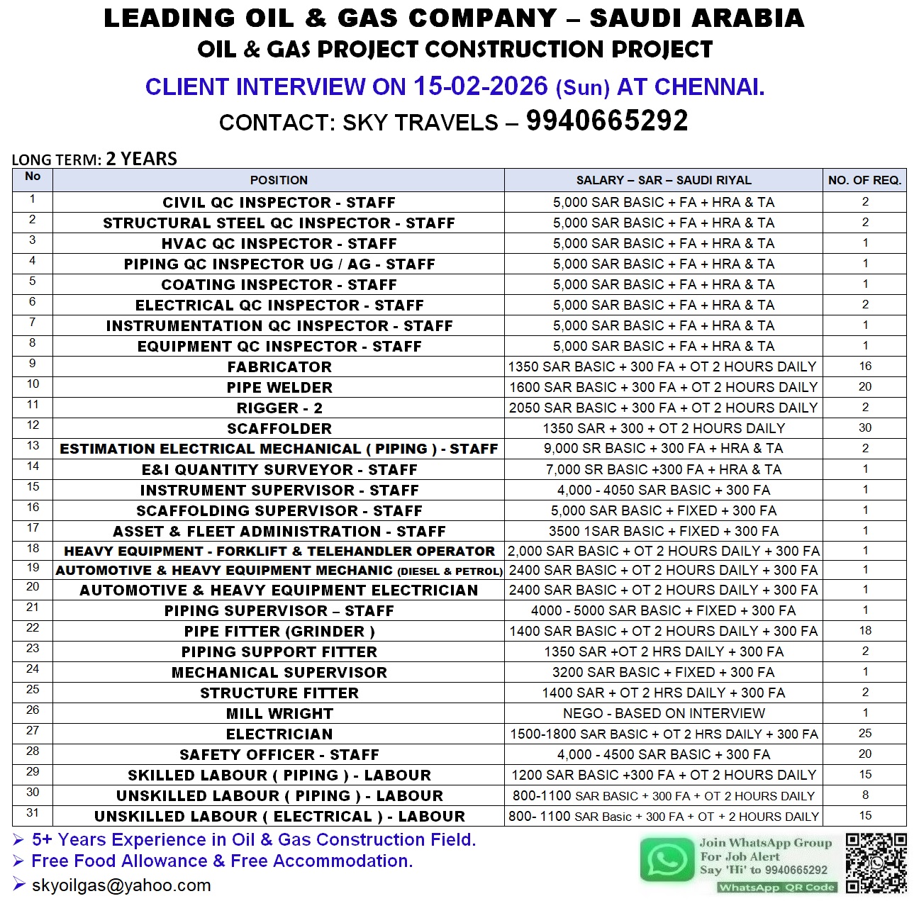 Urgently Required For Leading Company – Saudi Arabia.