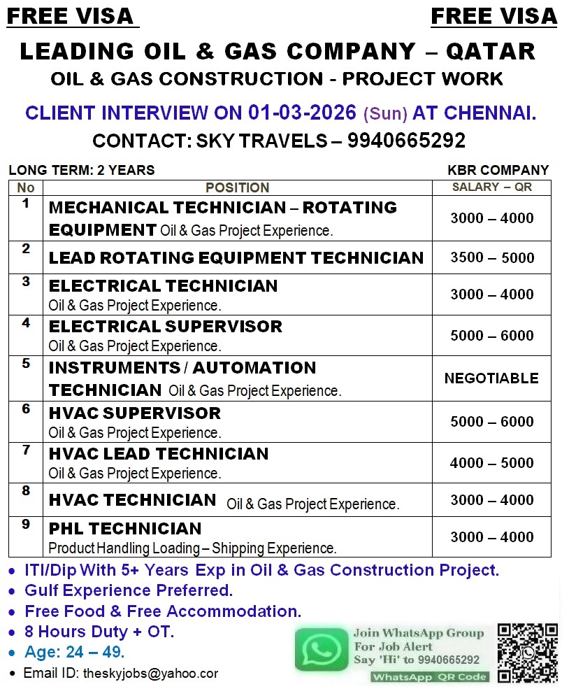 Urgently Required For Leading Company – Qatar.