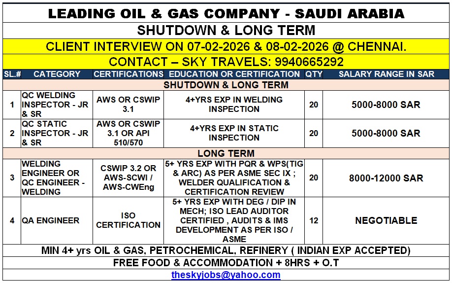 Urgently Required For Leading Company – Saudi Arabia.