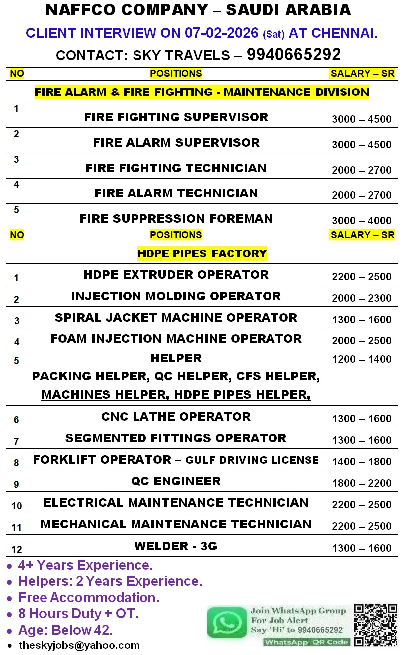 Urgently Required For Leading Company – Saudi Arabia.