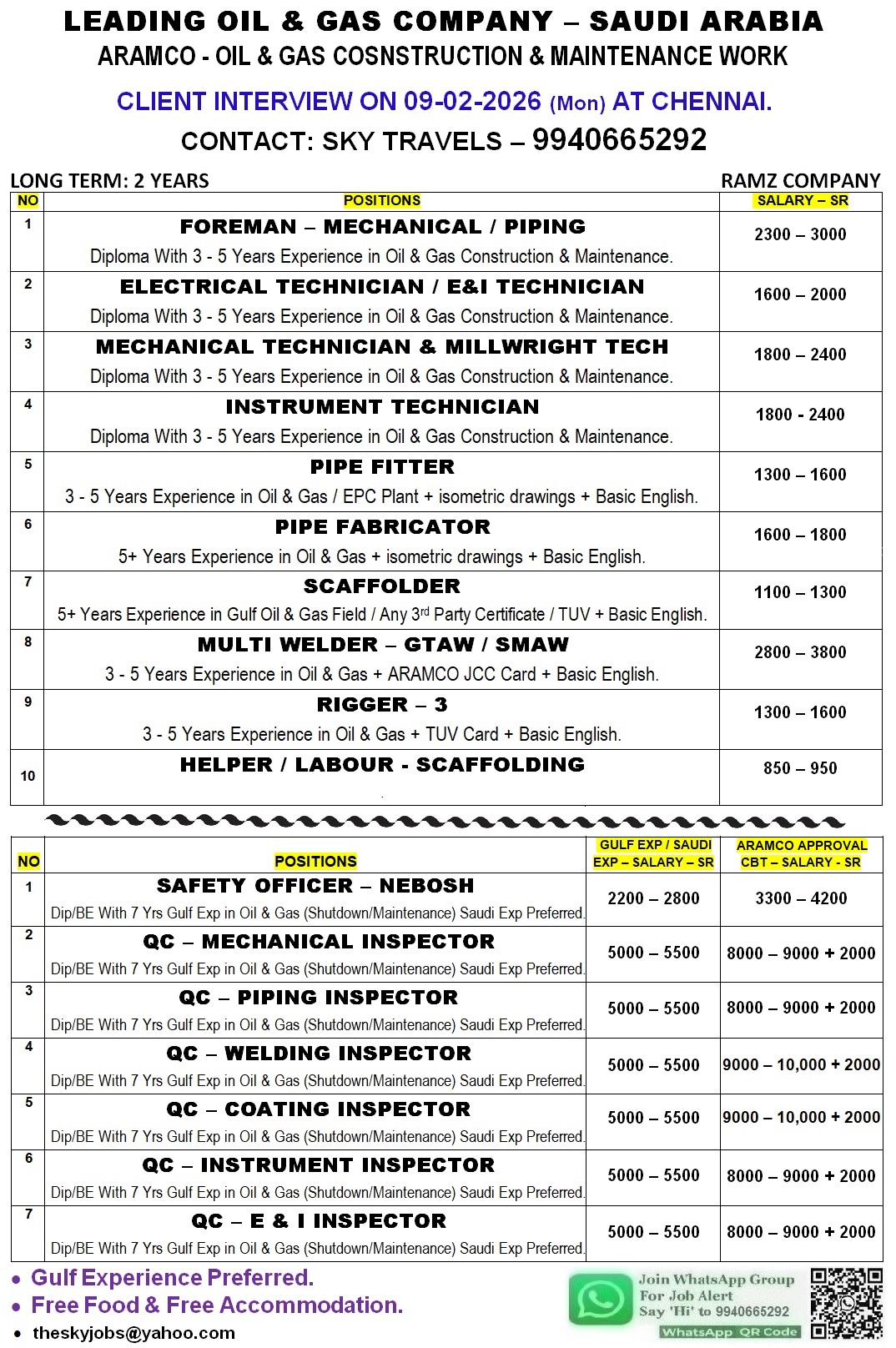 Urgently Required For Leading Company – Saudi Arabia.