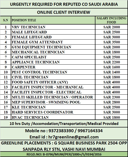 Gulf Job vacancies in Mumbai