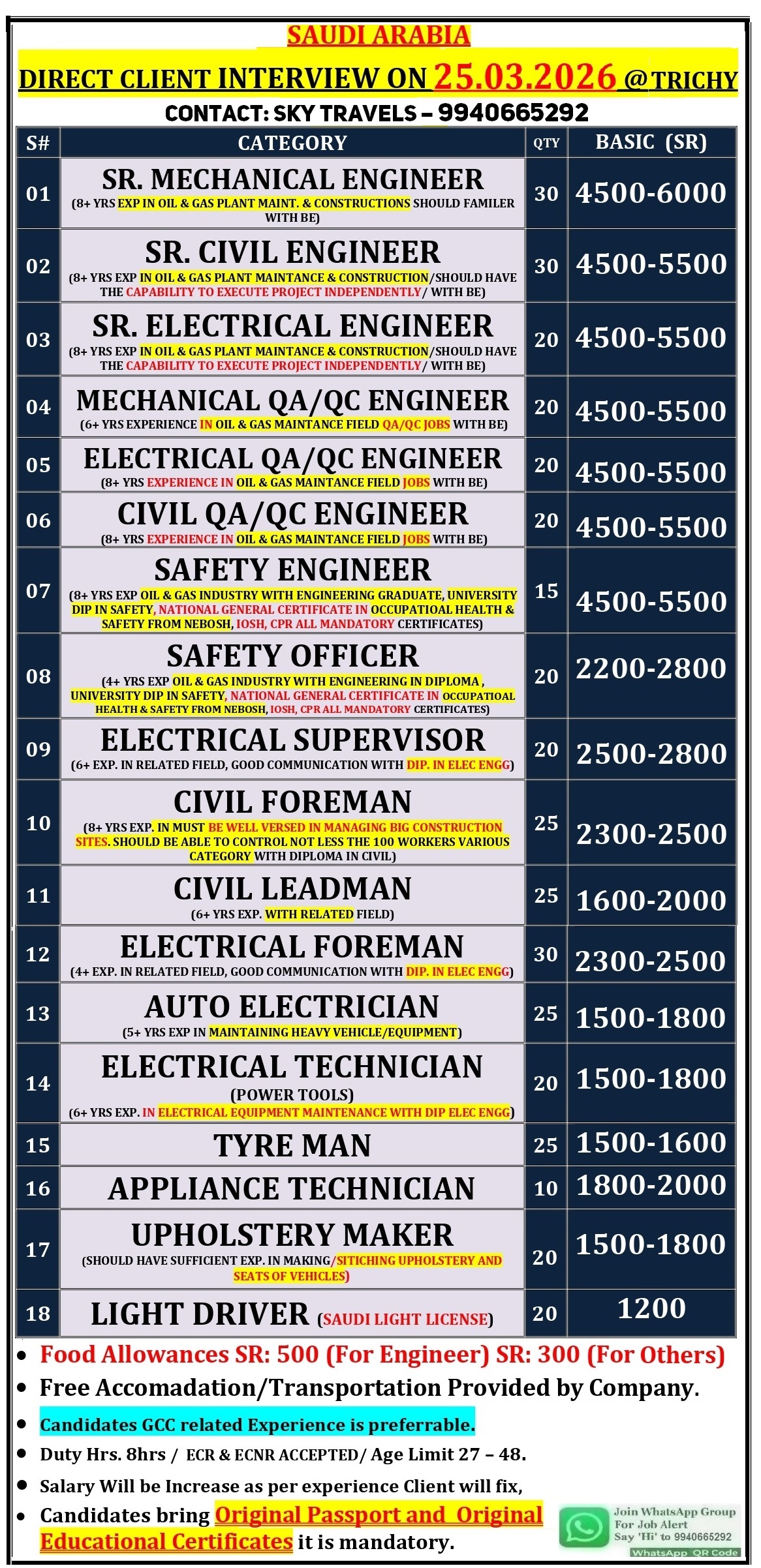 Urgently Required For Leading Company – Saudi Arabia.