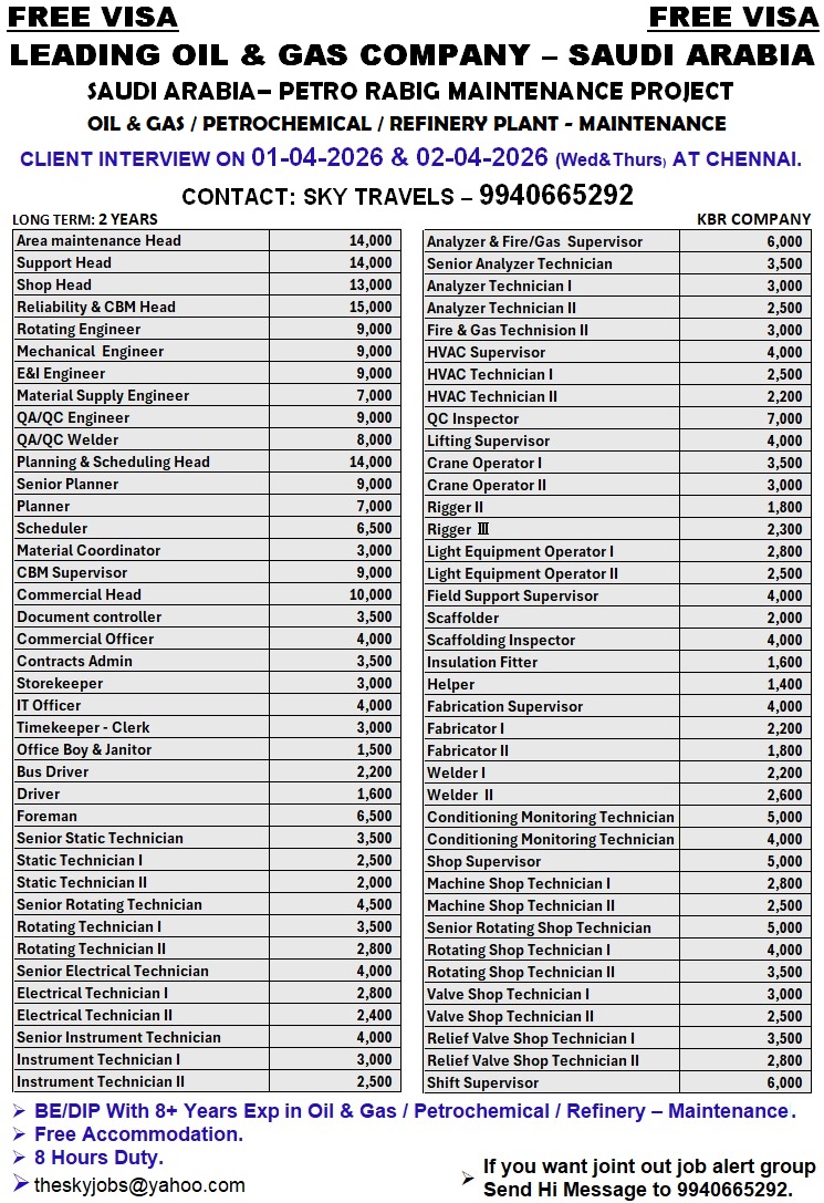 Urgently Required For Leading Company – Saudi Arabia.