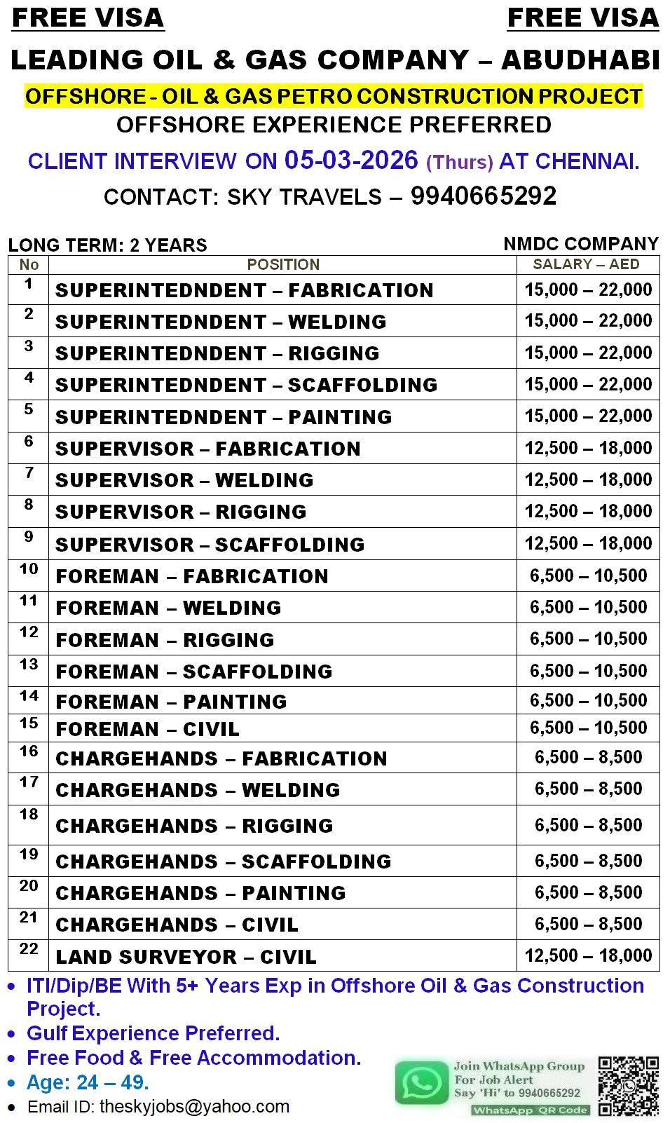 Urgently Required For Leading Company – Abudhabi.