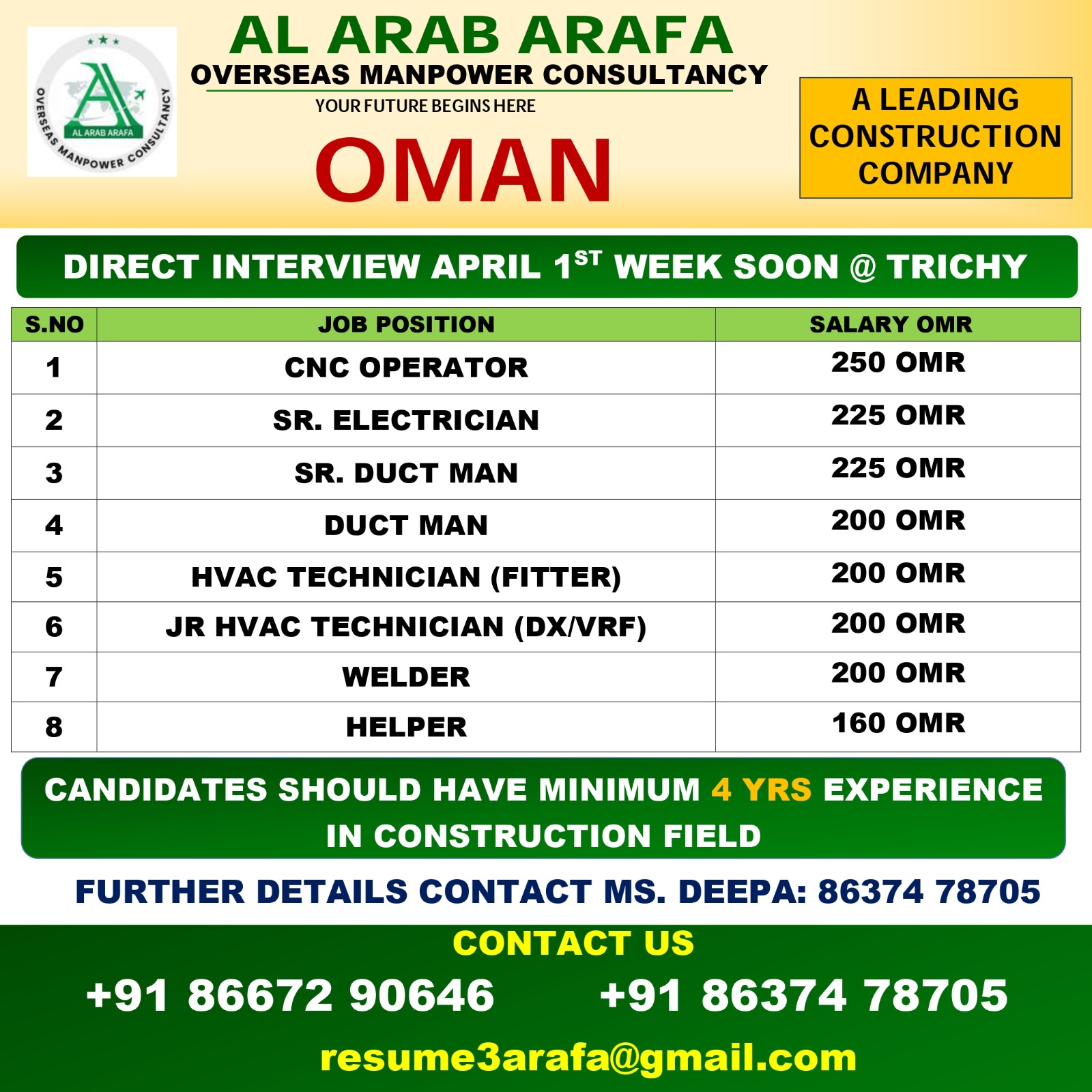 DIRECT CLIENT INTERVIEW APRIL FIRST WEEK @ TRICHY