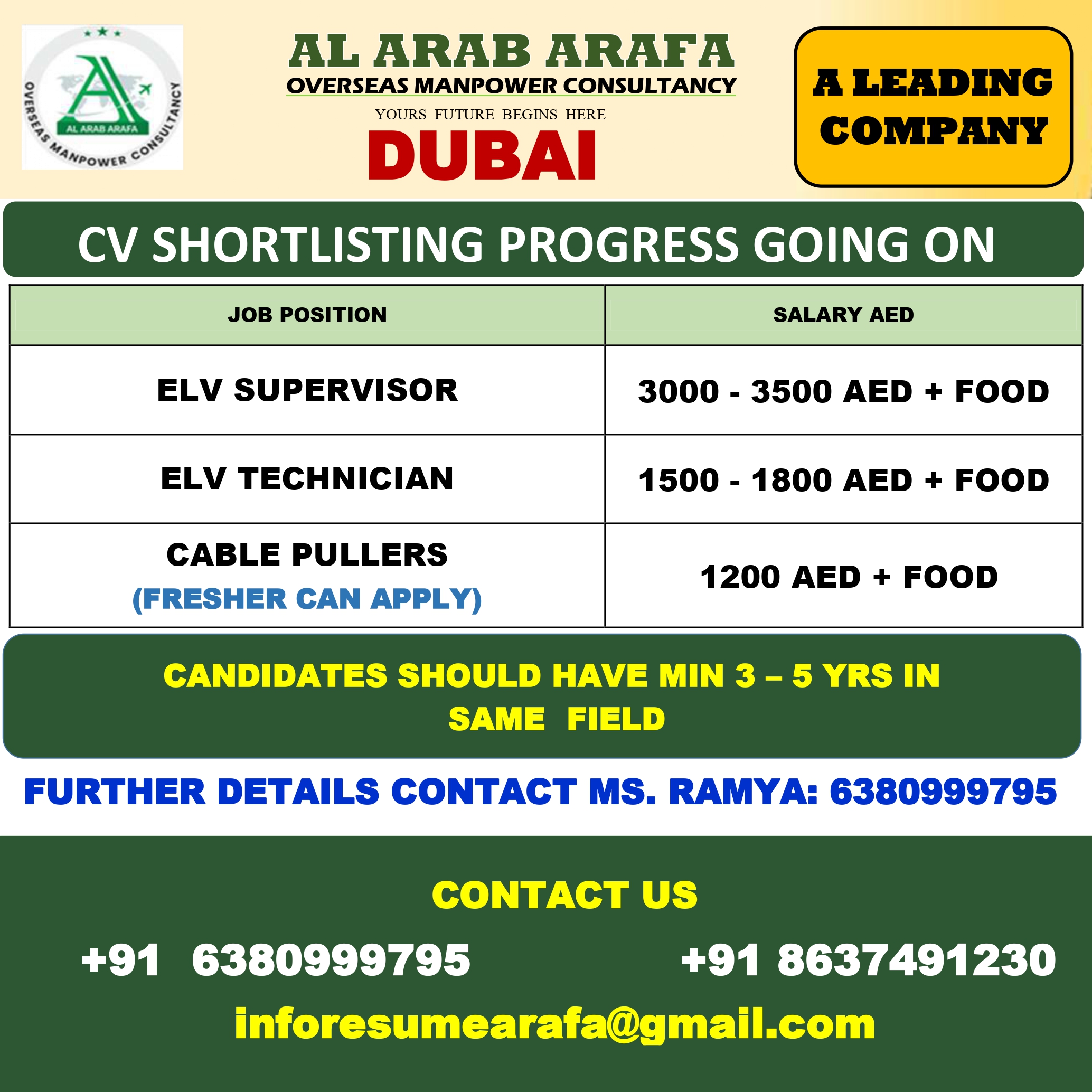 CV SHORTLISTING PROGRESS GOING ON