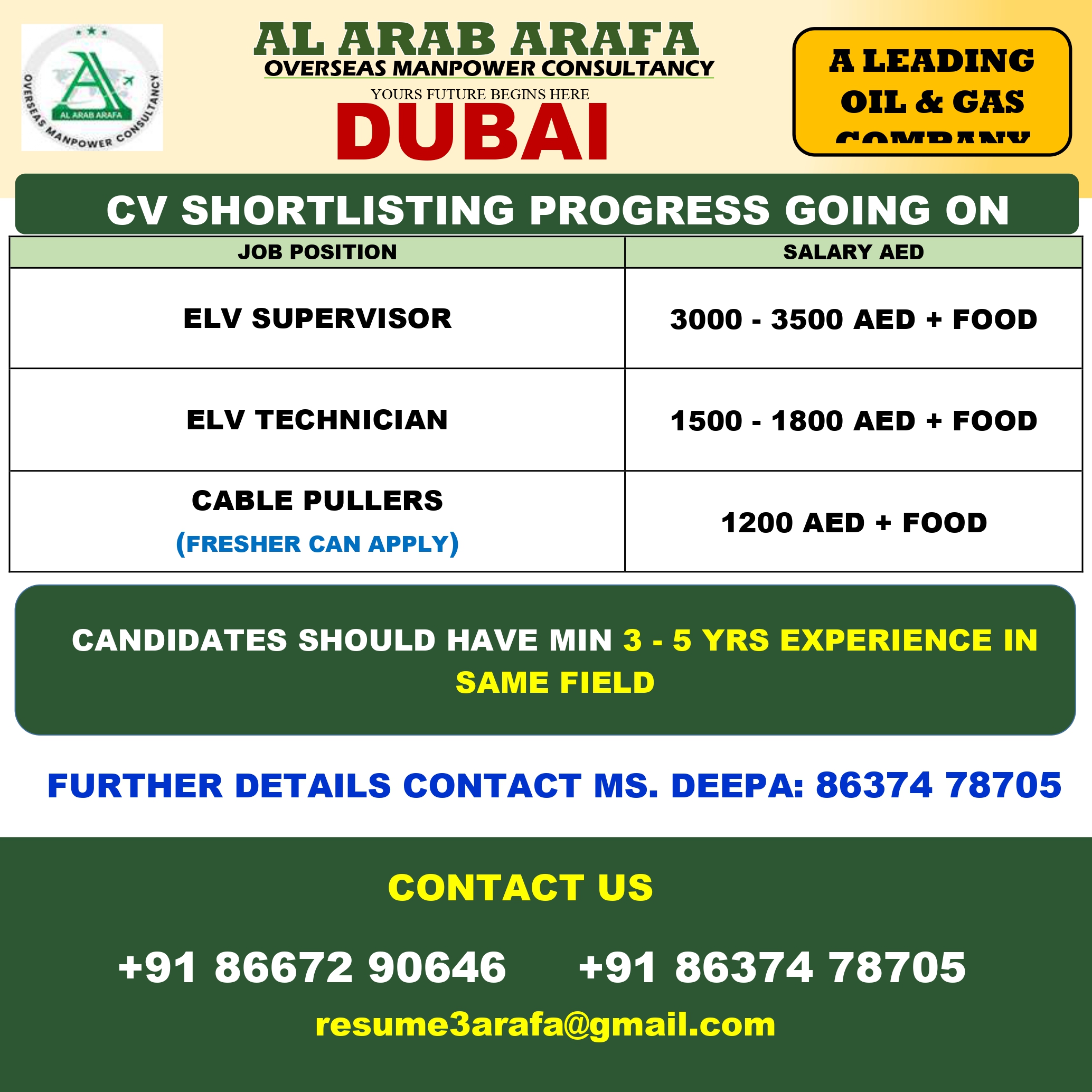 CV SHORTLISTING PROGRESS GOING ON