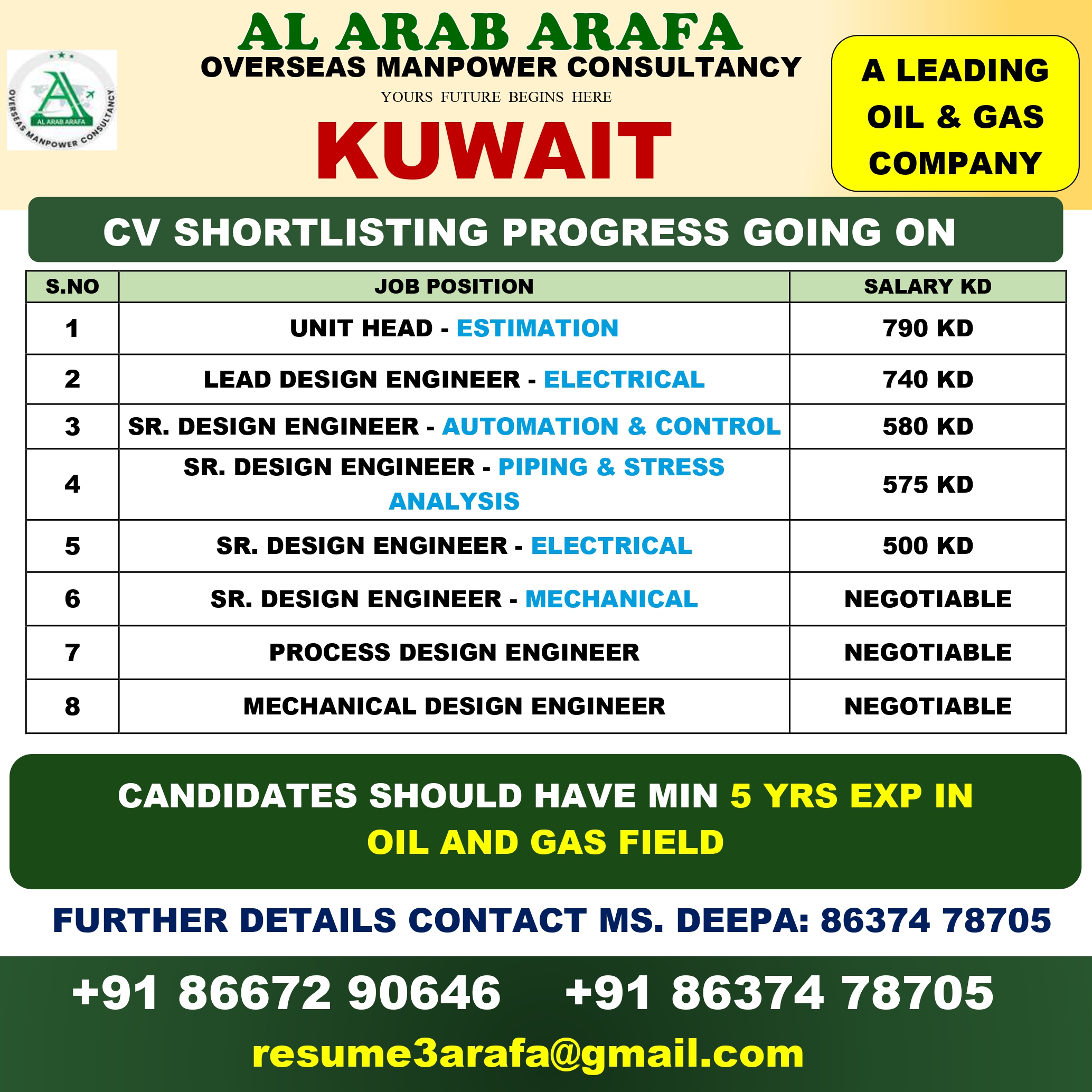 CV SHORTLISTING PROCESS GOING ON