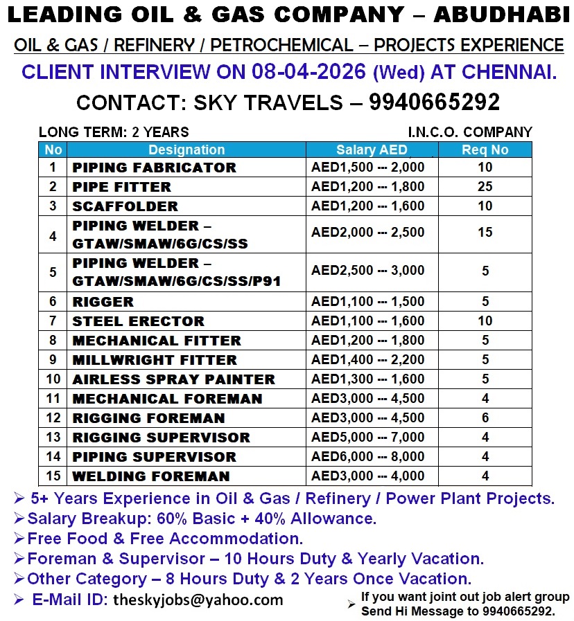 Urgently Required For Leading Company – Abudhabi.