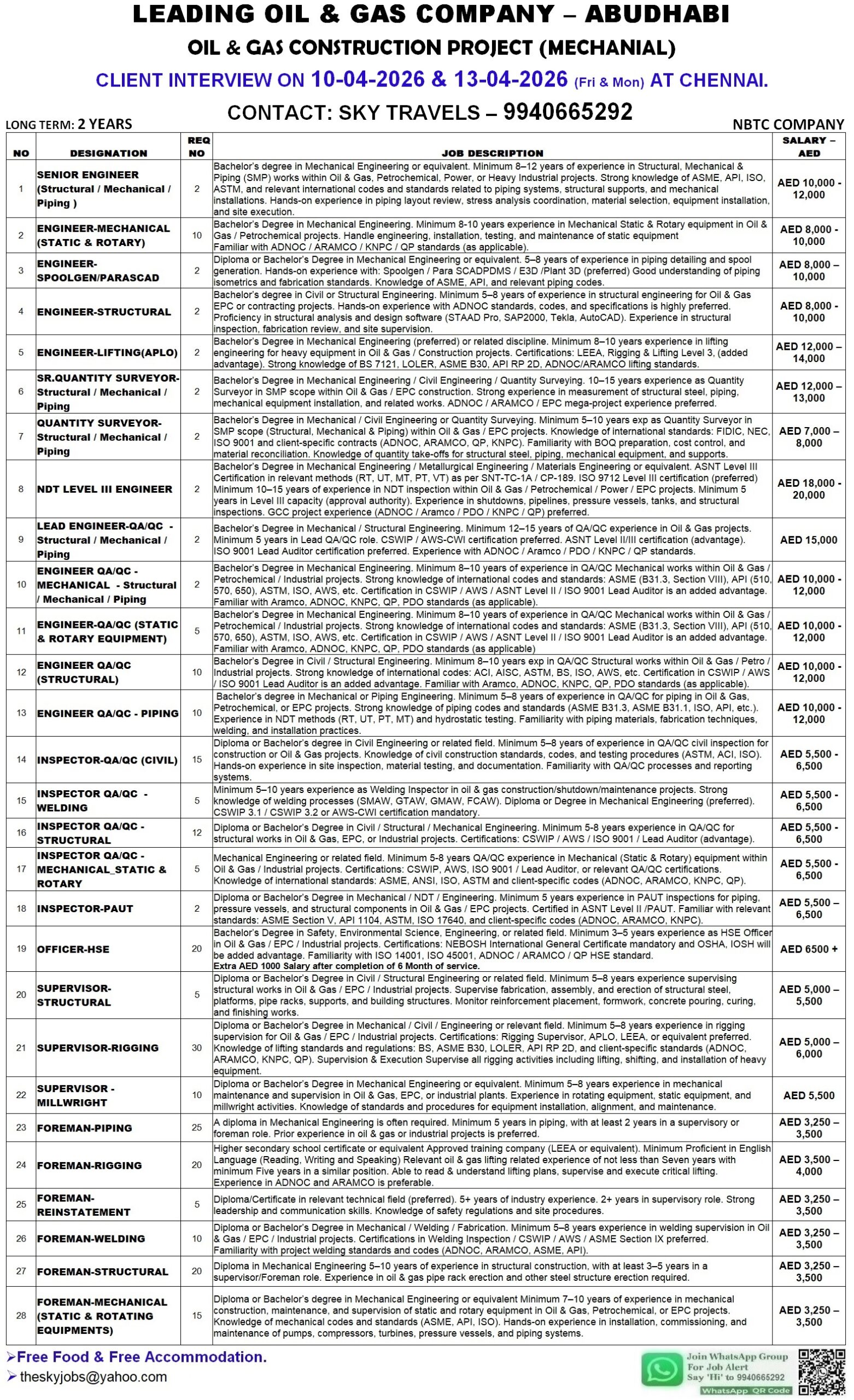 Leading Oil & Gas Company Abudhabi.