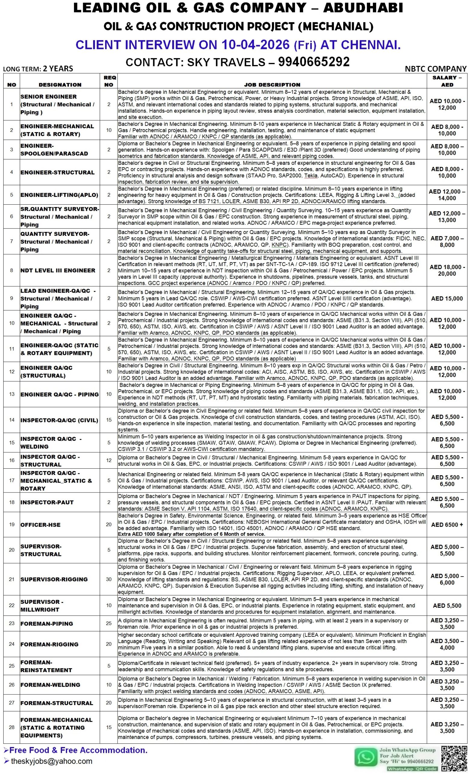 Urgently Required For Leading Company – Abudhabi.