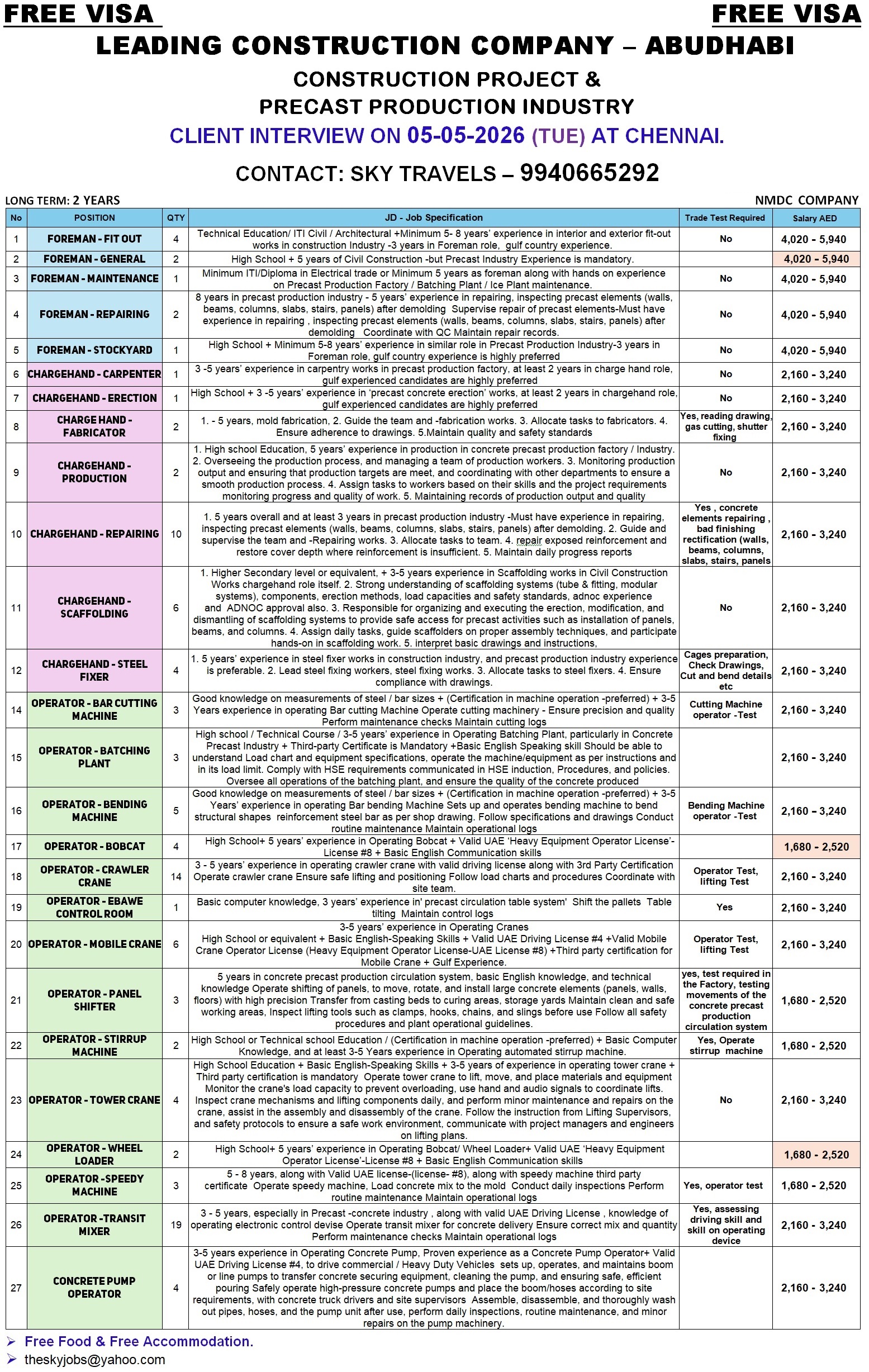 Urgently Required For Leading Company – Abudhabi.