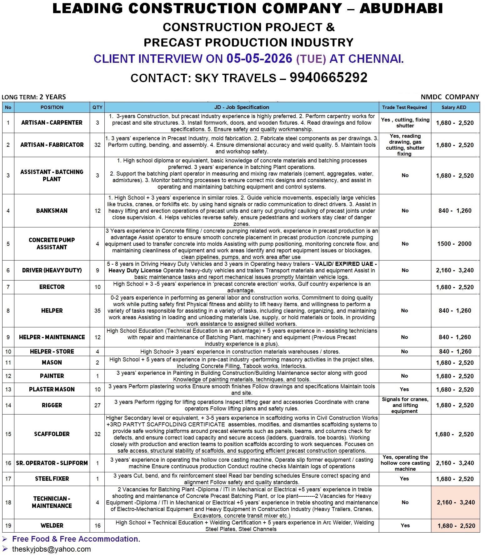 Urgently Required For Leading Company – Abudhabi.