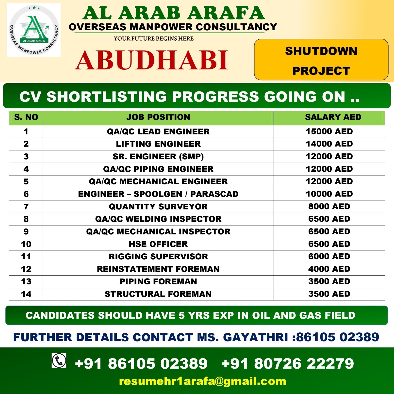 CV SHORTLISTING PROGRESS GOING ON