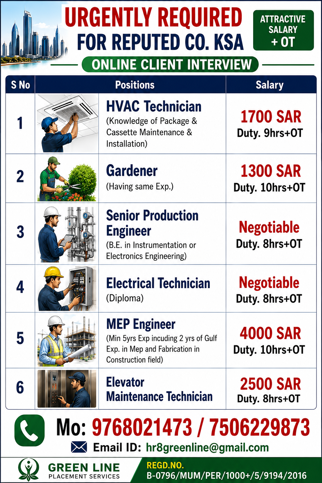 URGENTLY REQUIRED FOR REPUTED CO. KSA