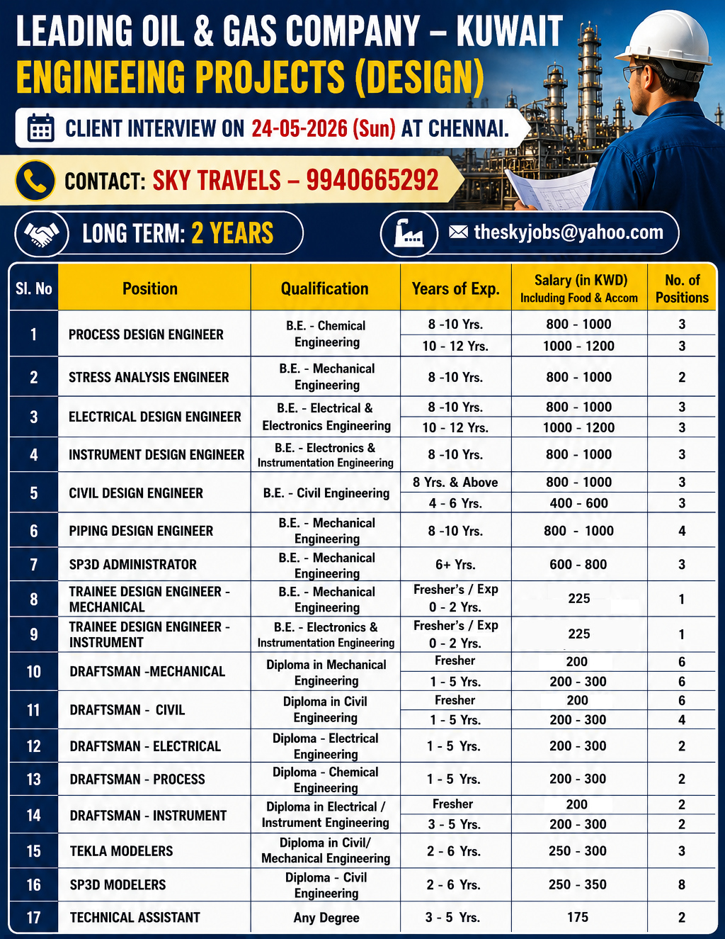 Urgently Required For Leading Company – Kuwait.