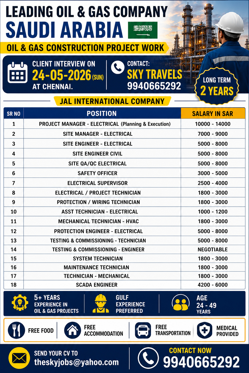 Urgently Required For Leading Company – Saudi Arabia. (Power Plant Project)