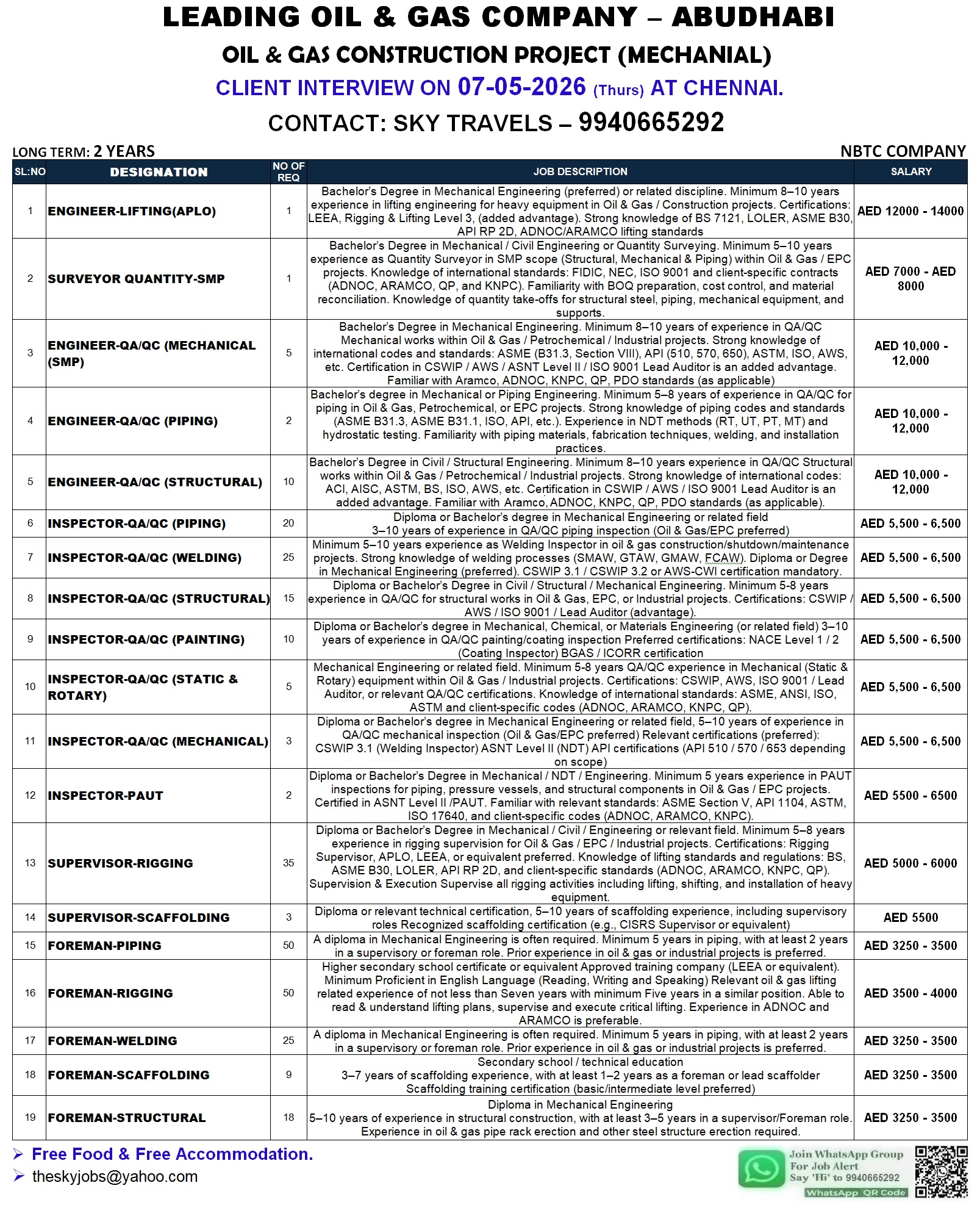 Urgently Required For Leading Company – Abudhabi.