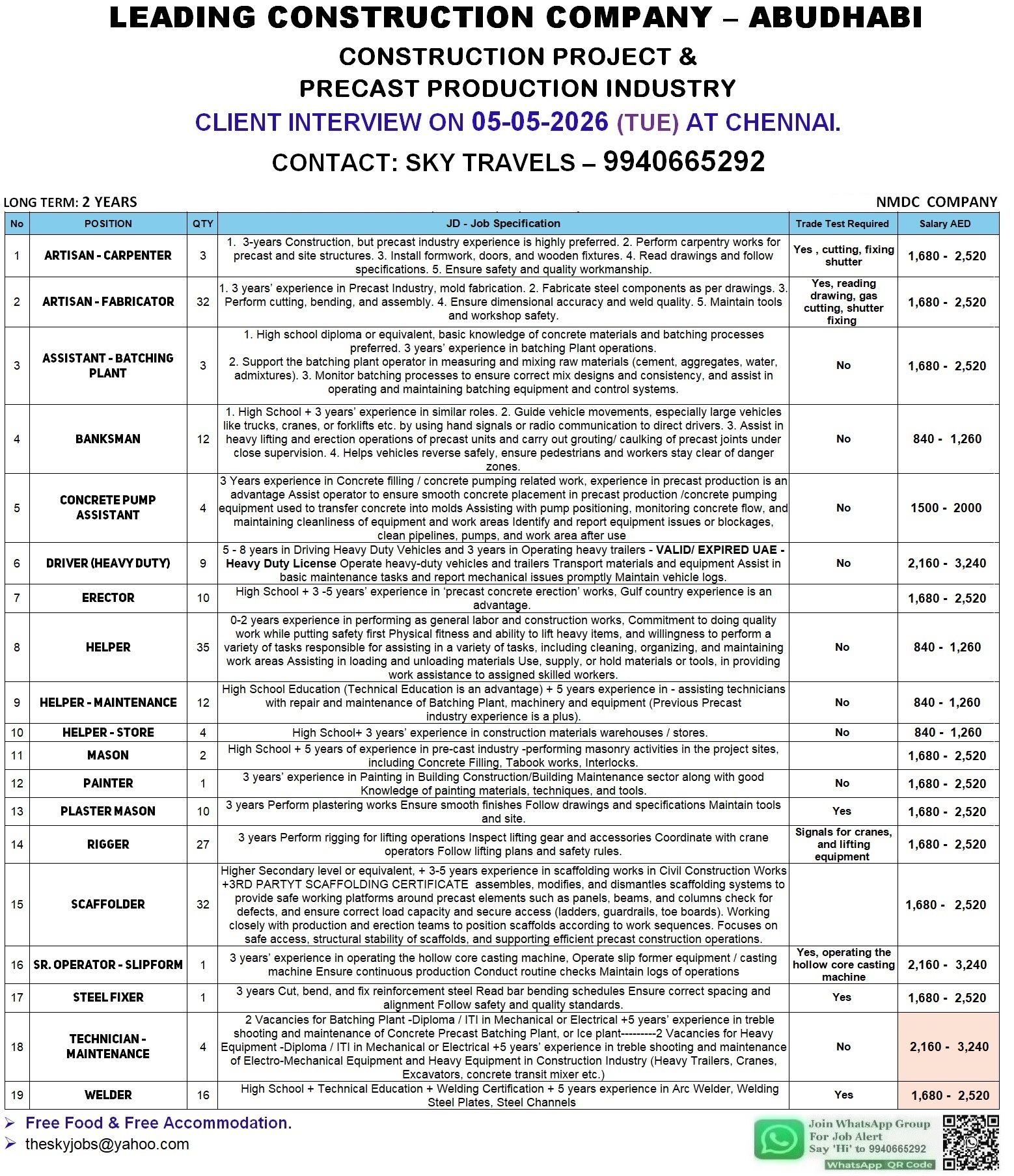 Urgently Required For Leading Company – Abudhabi.
