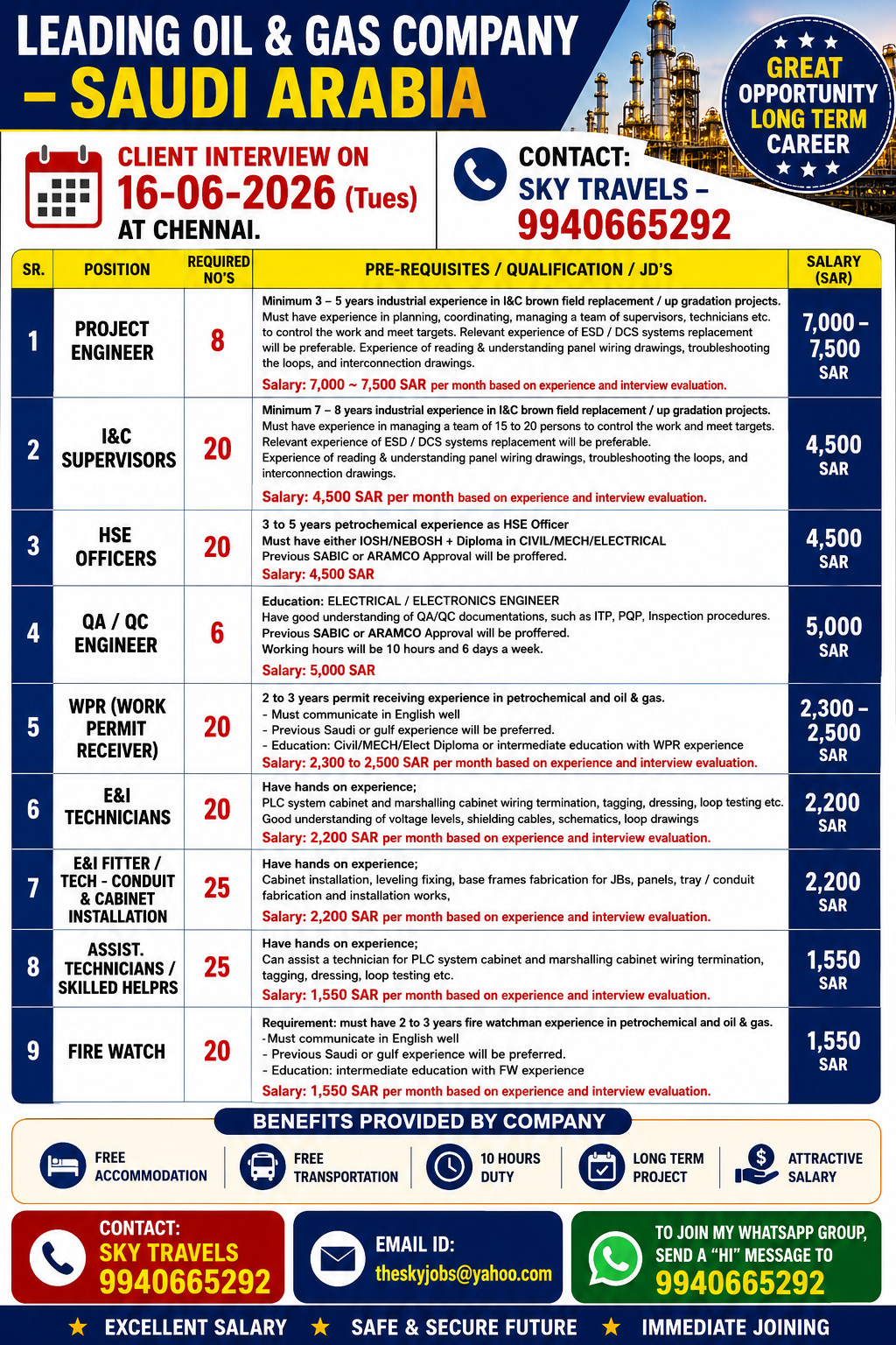 Urgently Required For Leading Company – Saudi Arabia.