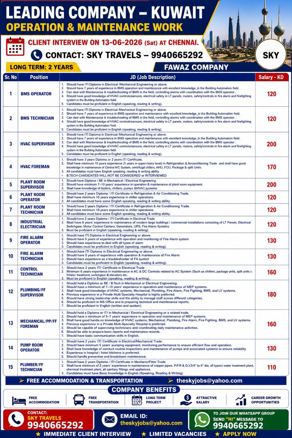 Urgently Required For Leading Company – Kuwait.