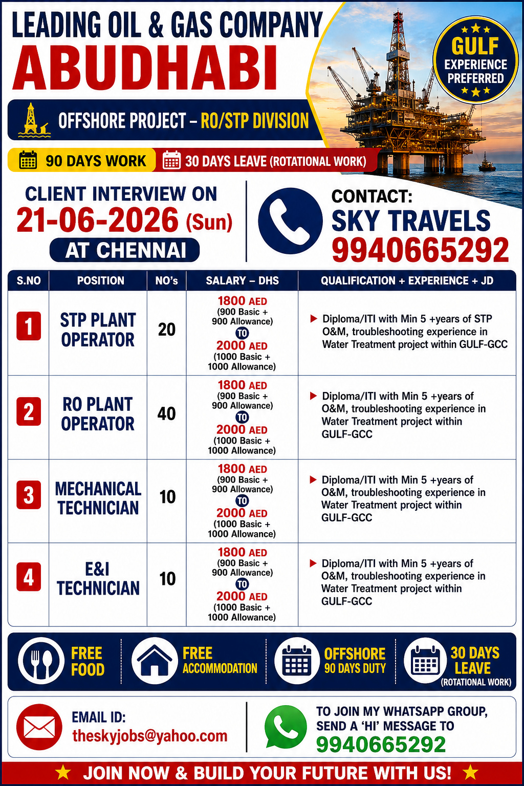 Urgently Required For Leading Company – Abudhabi.