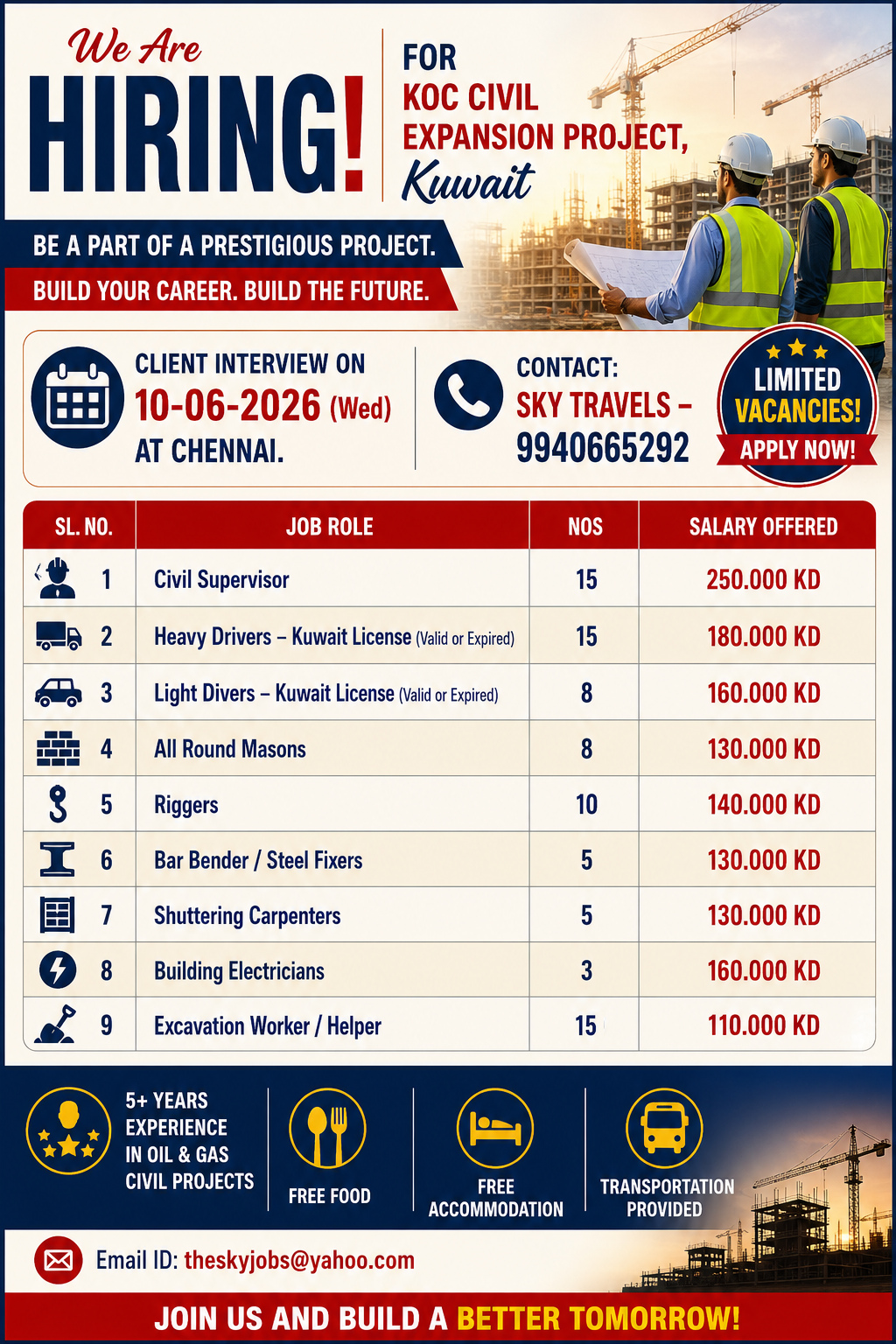 Urgently Required For Leading Company – Kuwait.