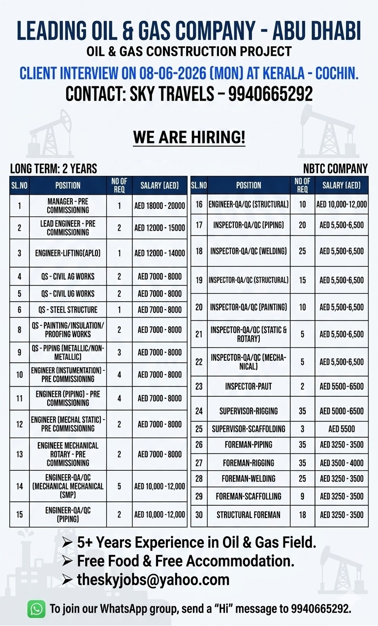 Urgently Required For Leading Company – Abudhabi.
