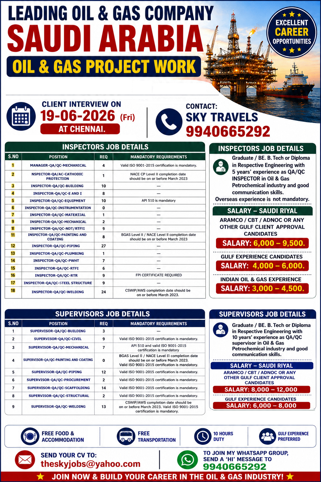 Urgently Required For Leading Company – Saudi Arabia.