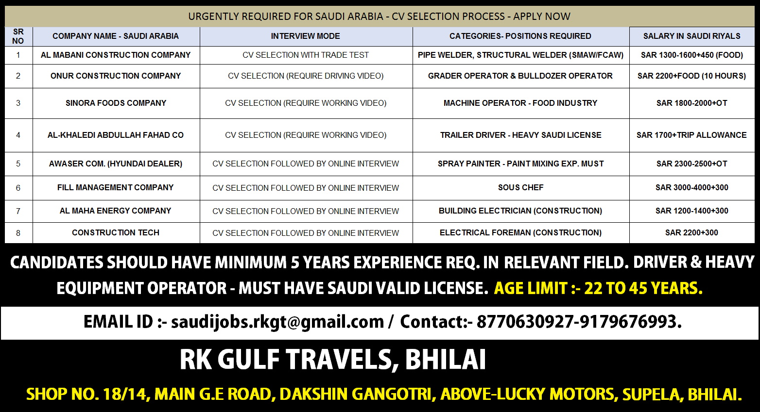 HIRING FOR A LEADING COMPANIES FROM SAUDI ARABIA.