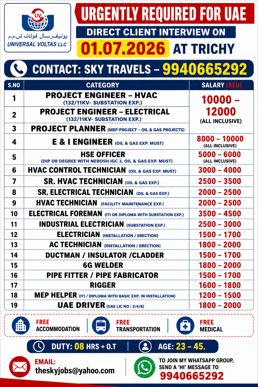 Urgently Required For Leading Company – Dubai.
