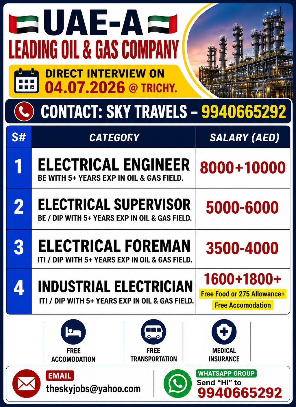 Urgently Required For Leading Company – Dubai.