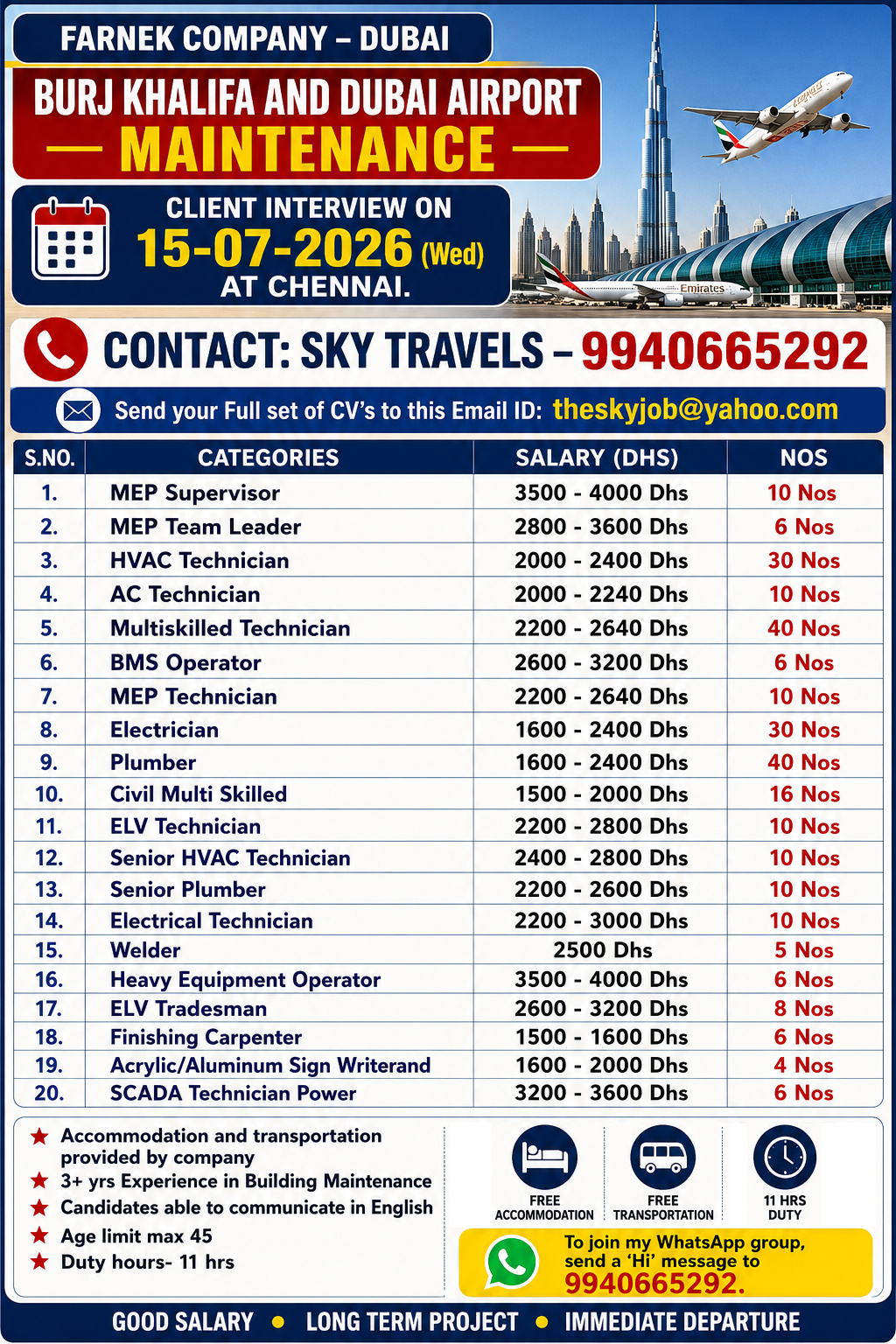 Urgently Required For Leading Company – Dubai.