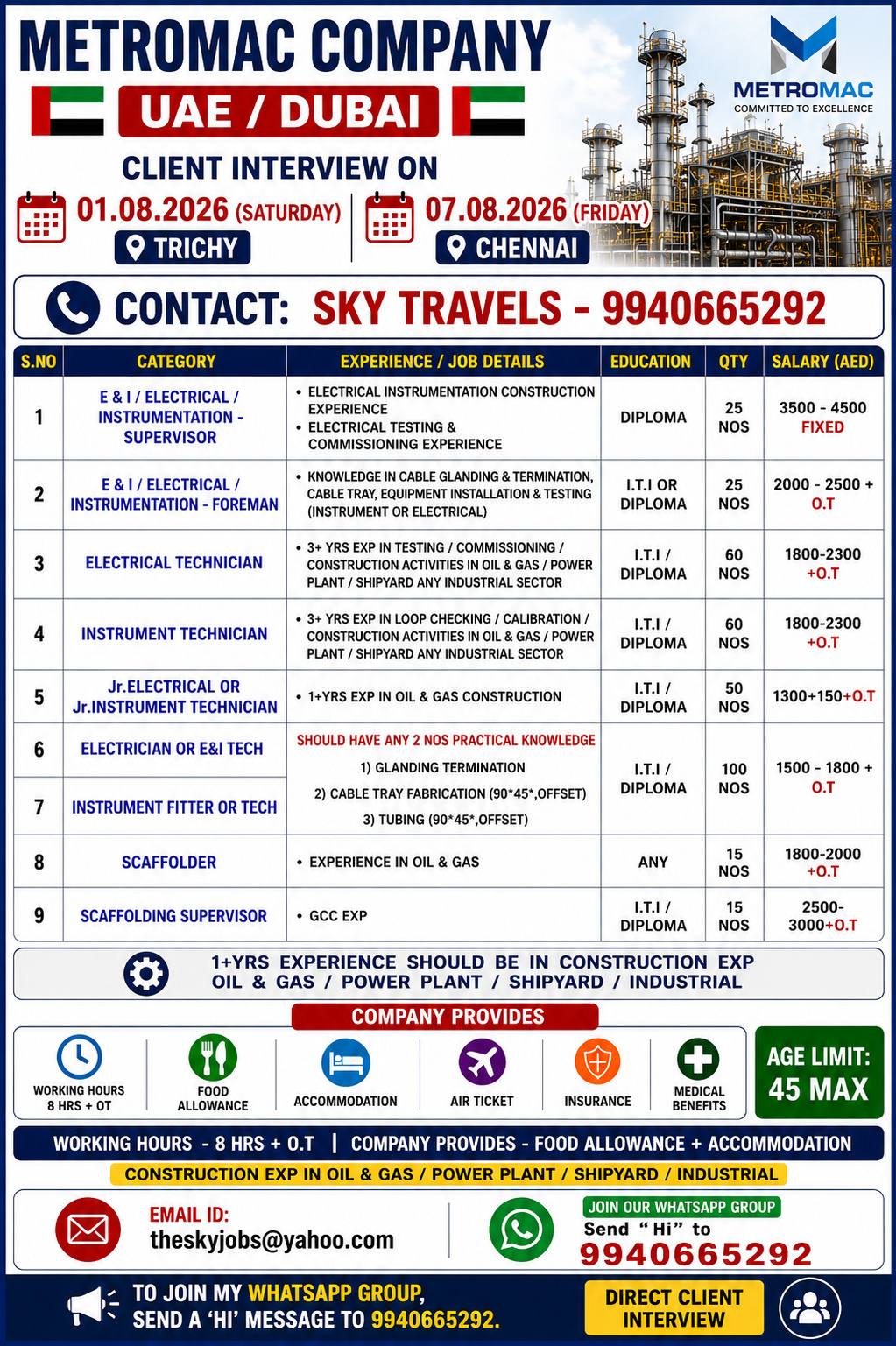 Urgently Required For Leading Company – Dubai.