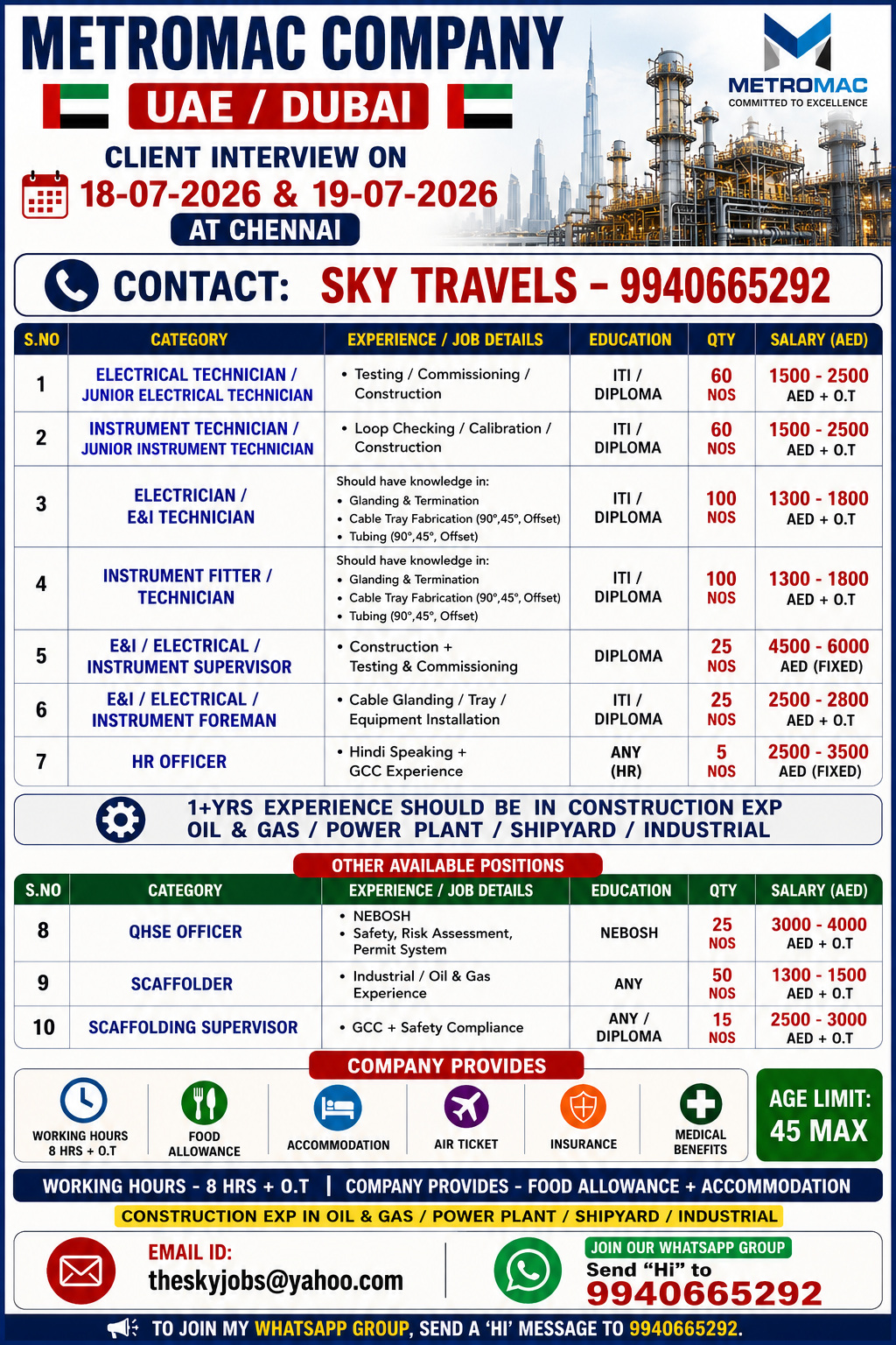 Urgently Required For Leading Company – Dubai.