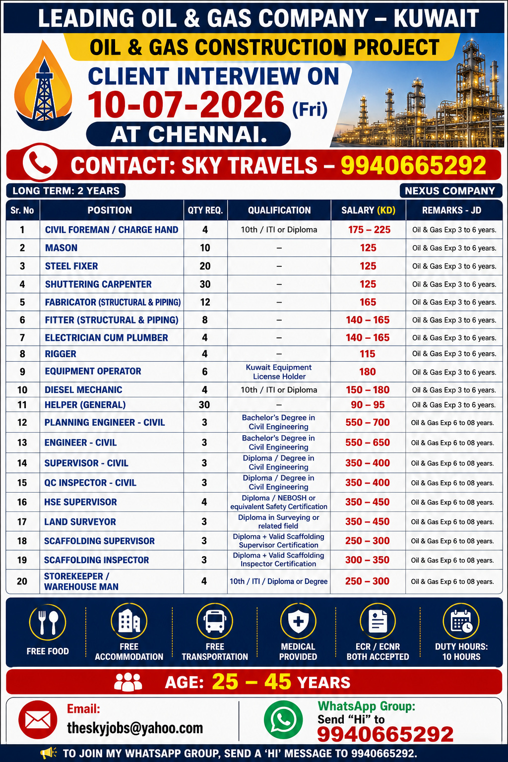 Urgently Required For Leading Company – Kuwait.