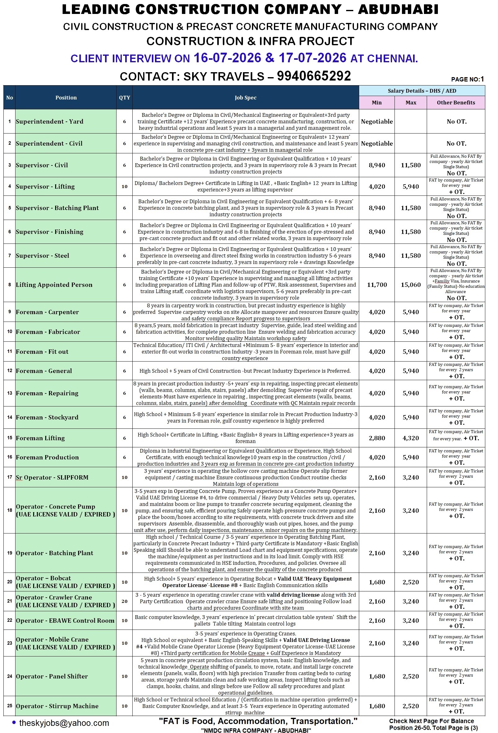 Urgently Required For NMDC Infra Company – Abudhabi.