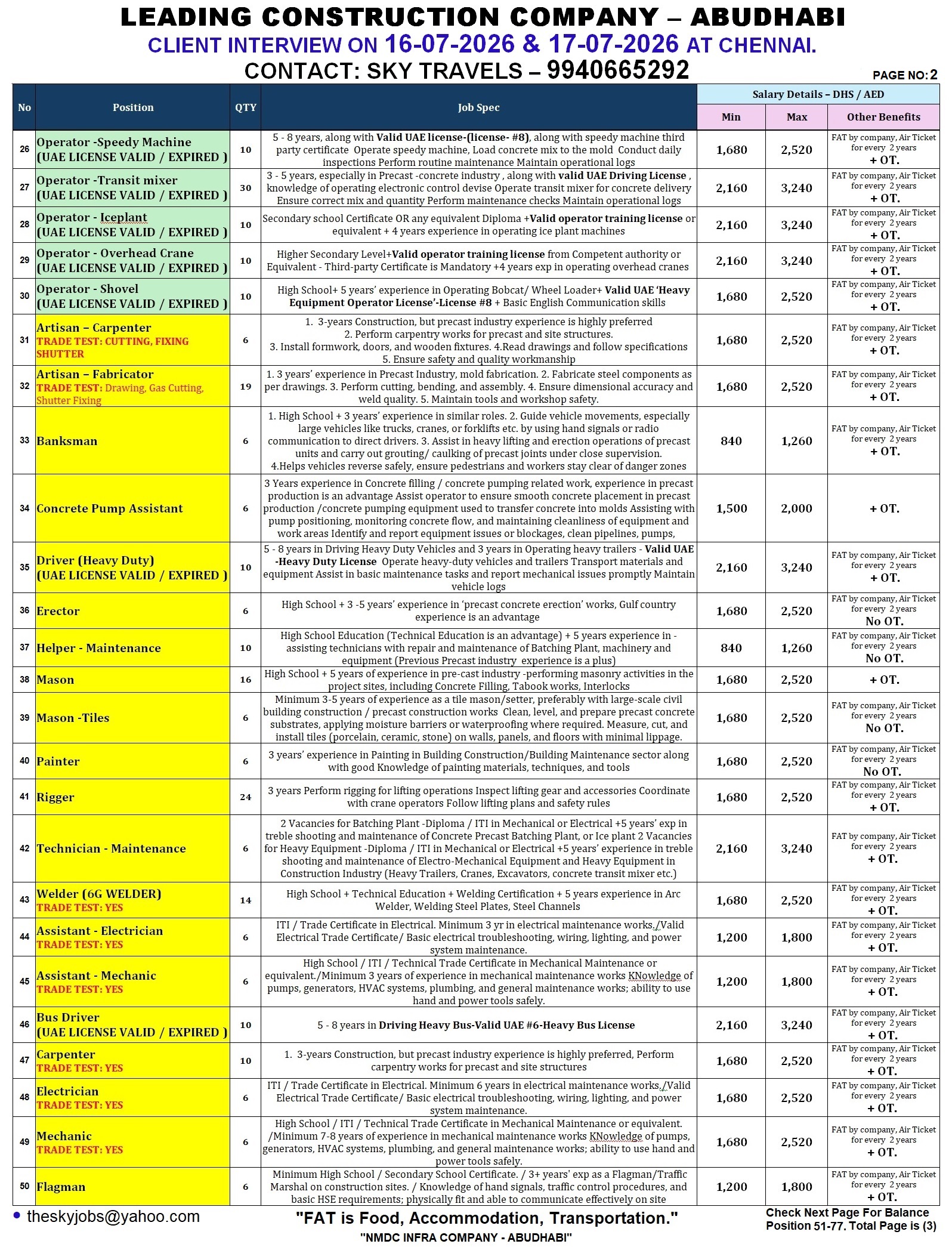 Urgently Required For NMDC Infra Company – Abudhabi.